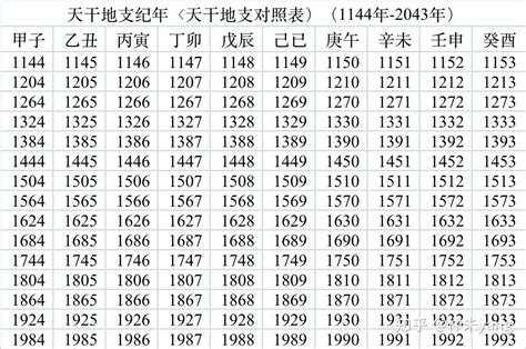 戍辰年|干支纪年对照表，天干地支年份对照表